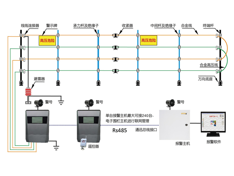ALARM SYSTEMS��������ϵͳ,˳���ӷ�������ϵͳ,˳���ӷ�������ϵͳ����,ALARM SYSTEMS��������ϵͳ���� ��˳���ӷ�������ϵͳ��˳���ӣ�ALARM SYSTEMS��Զ�̼���ǻ����籨��ϵͳ ����ʾ����λ�� 